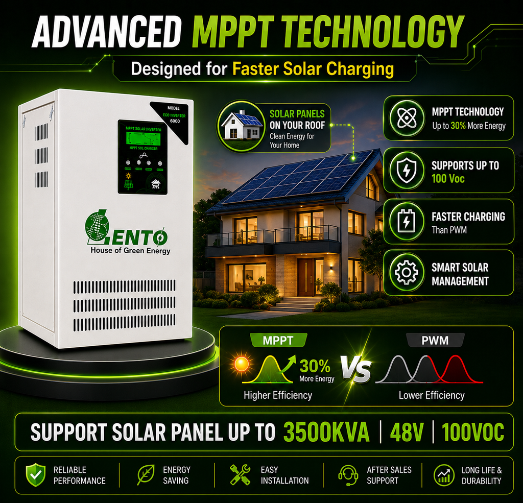 Lento 3.5KVA 48V Solar Hybrid Inverter with MPPT | Pure Sine Wave Solar UPS | Supports Lithium, Tubular, SMF & Gel Batteries | Solar Inverter for Home & Office | Silent Operation | Industrial Grade