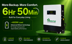Lento 2.5KVA 25.6V Hybrid Solar Lithium Inverter | 12+ Years Design Life | Up to 6Hr 15Min Backup @400W | Pure Sine Wave UPS | PWM Charge Controller | Home & Office Use