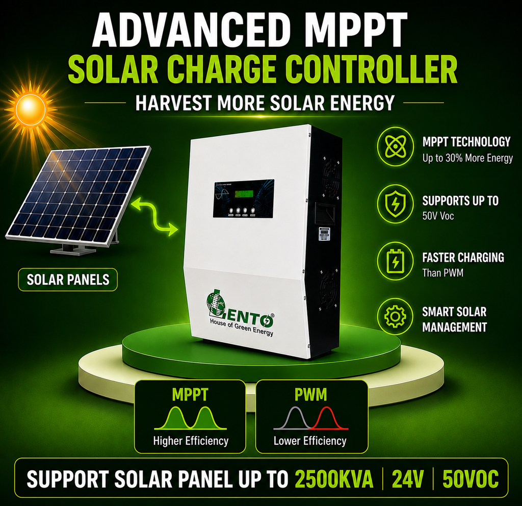 Lento 2.5KVA 24V Solar Inverter for Home | Hybrid Solar PCU with Advanced MPPT Technology | Pure Sine Wave Solar UPS | Compatible with Lithium, Tubular, SMF & Gel Batteries | Wall-Mount Design