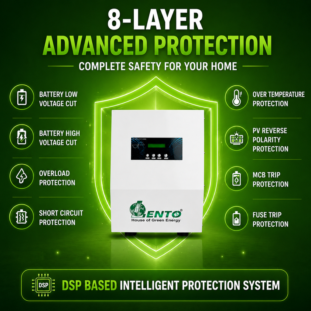 Lento 2.5KVA 24V Solar Inverter for Home | Hybrid Solar PCU with Advanced MPPT Technology | Pure Sine Wave Solar UPS | Compatible with Lithium, Tubular, SMF & Gel Batteries | Wall-Mount Design